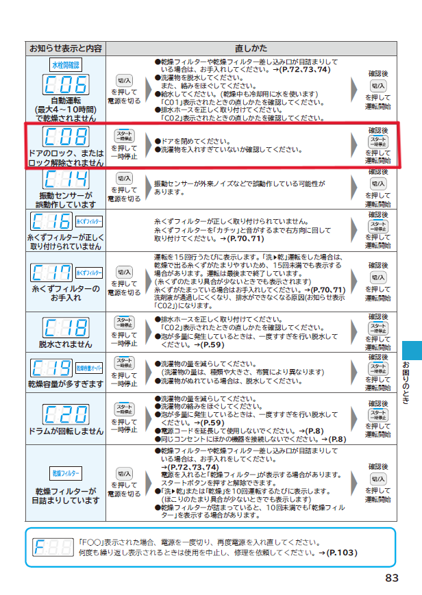 日立bd-sv110b